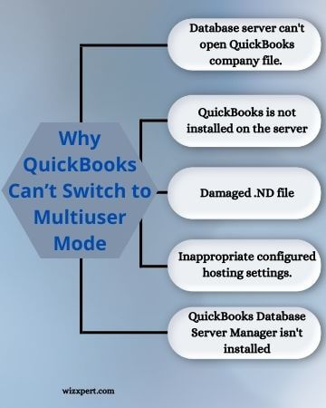 Why QuickBooks Can’t Switch to Multiuser Mode