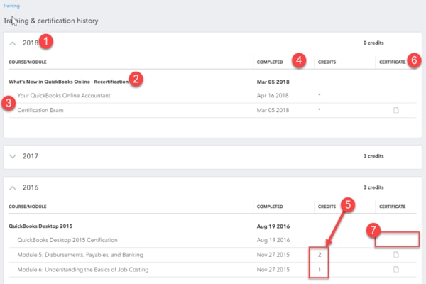 Training & certification history