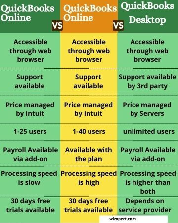 QuickBooks Online vs Desktop vs Hosting