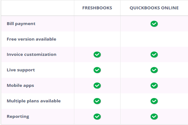 Comparison Freshbooks vs QuickBooks