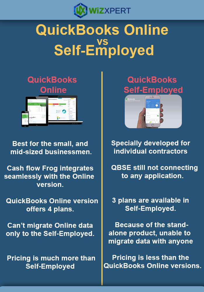 QuickBooks Online Vs QuickBooks Self-Employed