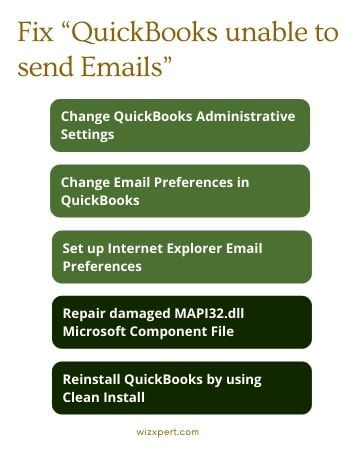 Fix “QuickBooks unable to send Emails”