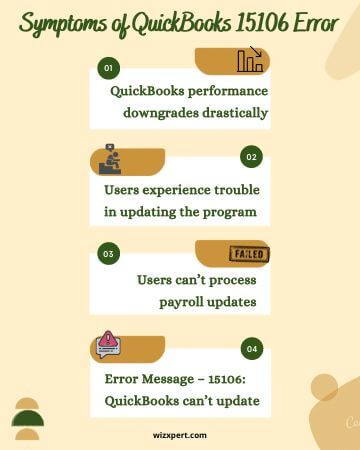 Symptoms of QuickBooks 15106 Error