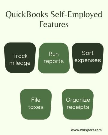 QuickBooks Self-Employed Features 