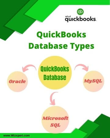 Types of QuickBooks Database