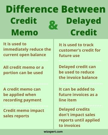 Difference Between Credit Memo & Delayed Credit