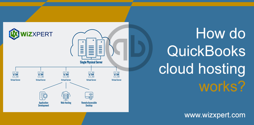 How Do QuickBooks Cloud Hosting Works?