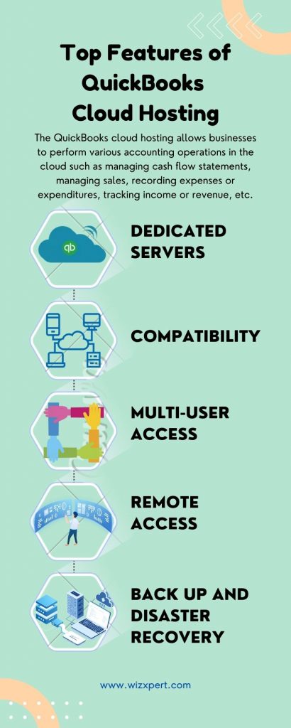 QuickBooks Cloud Hosting