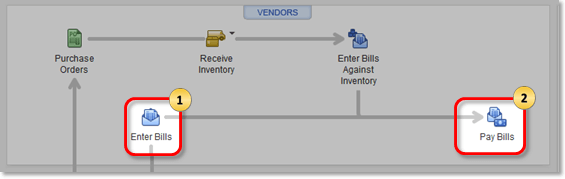 Accounts Payable Workflows in QuickBooks: Workflow 1