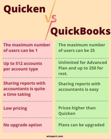 Quicken vs QuickBooks