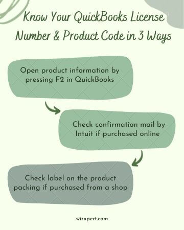 Know Your QuickBooks License Number & Product Code in 3 Ways