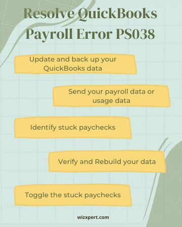Resolve QuickBooks Payroll Error PS038