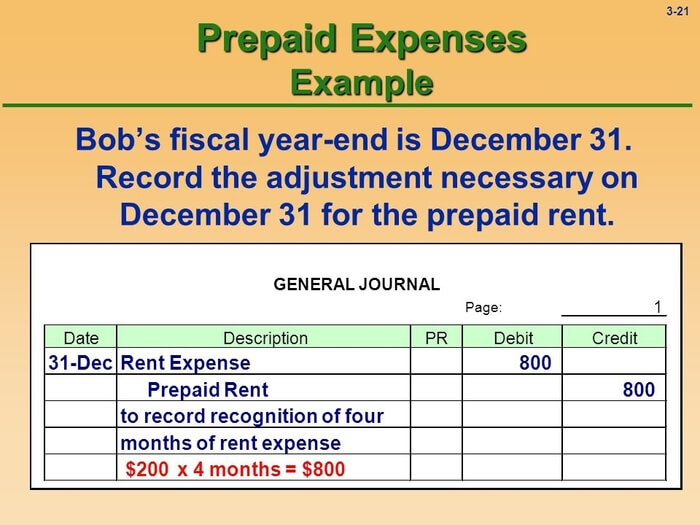 How to Record & Allocate Prepaid Expenses in QuickBooks 1 Pre-paid Expenses Example in QuickBooks