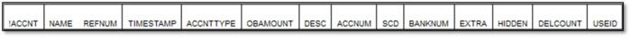 Sample exported Chart of Accounts data in QuickBooks