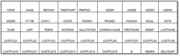 Sample exported Vendors list data in QuickBooks