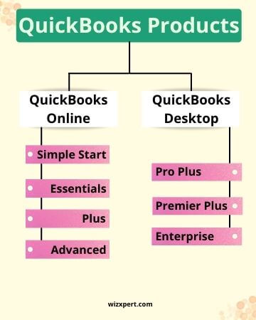 QuickBooks Products