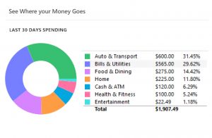 Take control of your money with Quicken