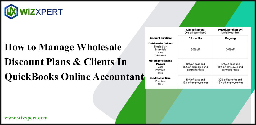 manage wholesale discount plans & clients in Quicks-Books Online Accountant
