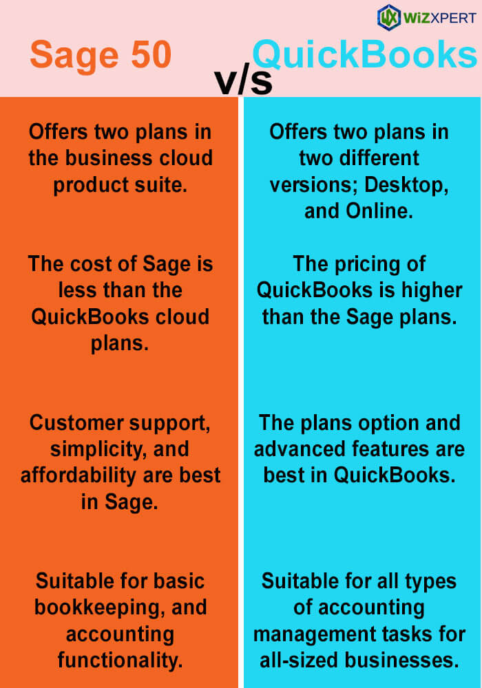 Sage Vs QuickBooks