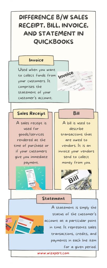 Sales Receipt vs. Bill vs. Invoice vs. Statement