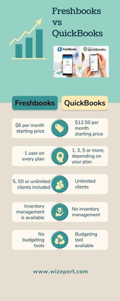 Difference between Freshbooks and QuickBooks