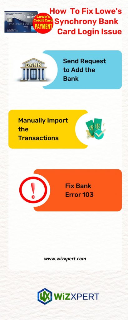 Fix Lowe's Synchrony Bank Card Login Issues