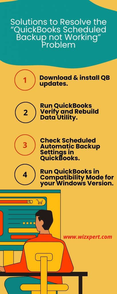 QuickBooks scheduled backup not working problem