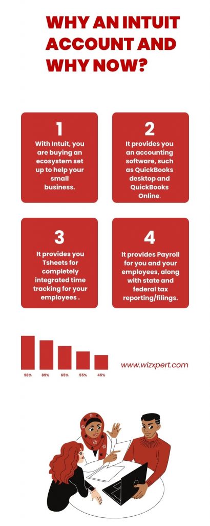 Why need for Intuit Account