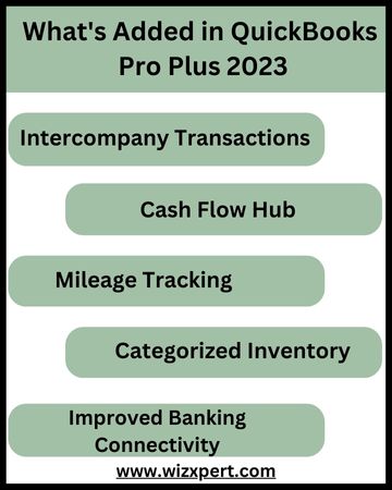 New in QuickBooks Pro Plus 2023