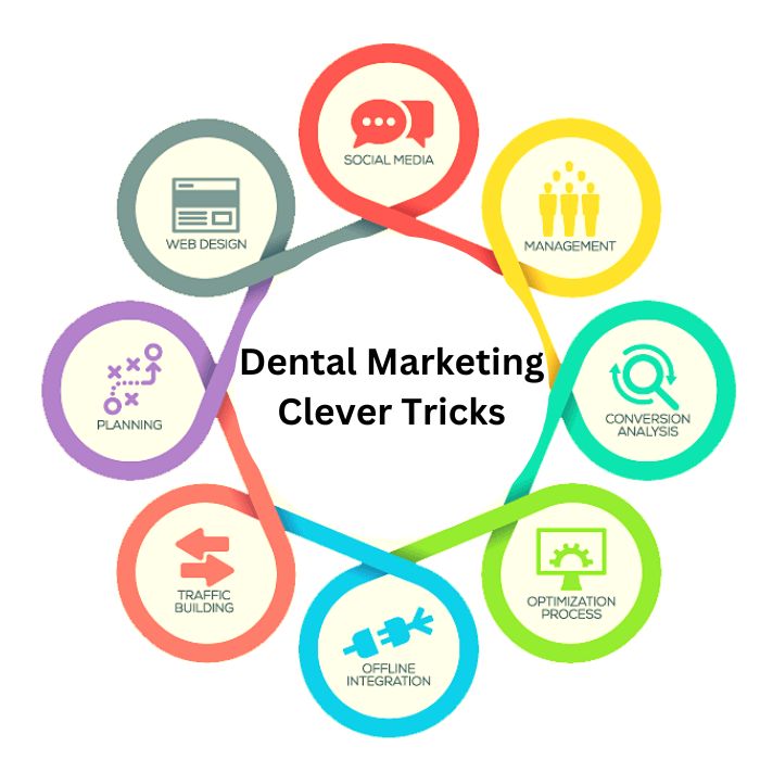 Dental Marketing clever tricks
