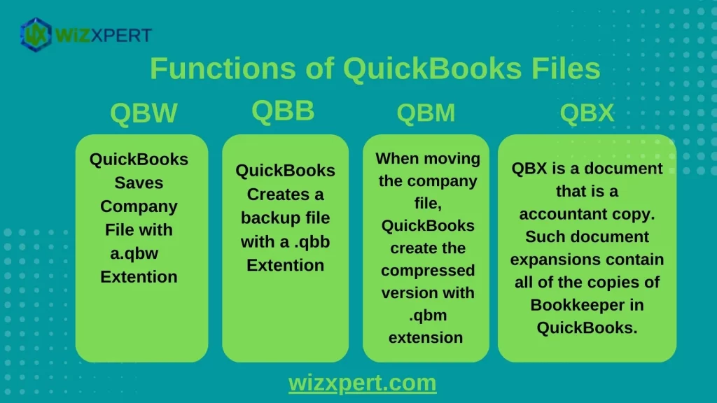 Functions of QuickBooks Files