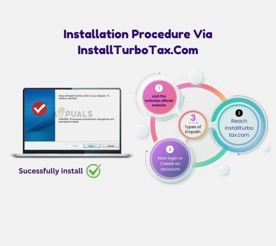 Installation Procedure Via InstallTurboTax.Com 
