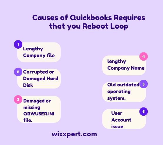 Quickbooks Requires that you Reboot Loop: Fix it Now