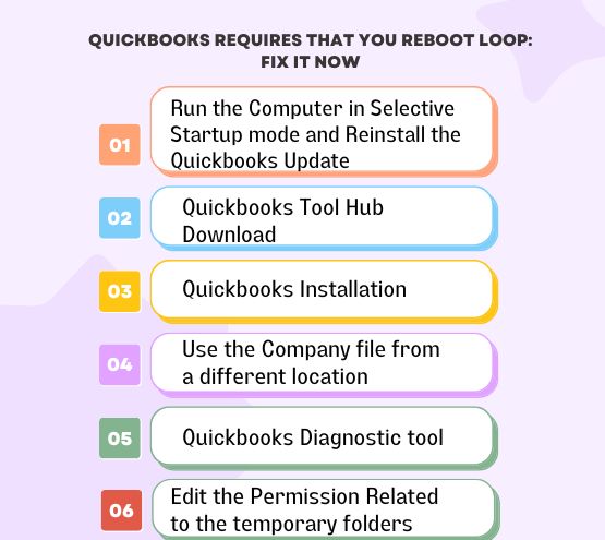 Quickbooks Requires that you Reboot Loop