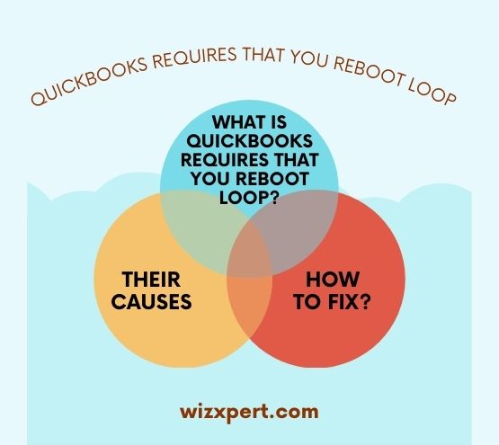 Quickbooks Requires that you Reboot Loop