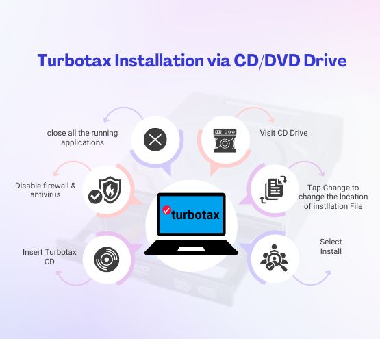 Turbotax Installation via CD/DVD Drive