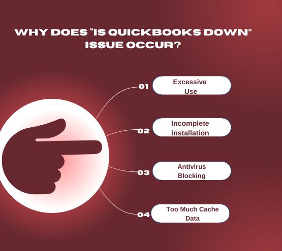 Why Does "Is Quickbooks Down" Issue Occur?