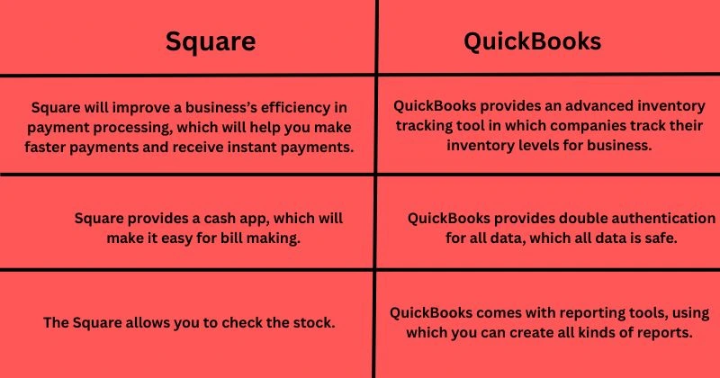 Advantages of Square vs QuickBooks