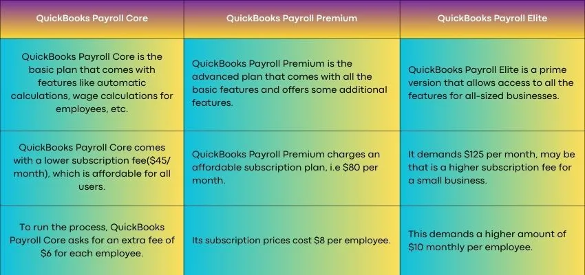 Migrate payroll from desktop to online QuickBooks img