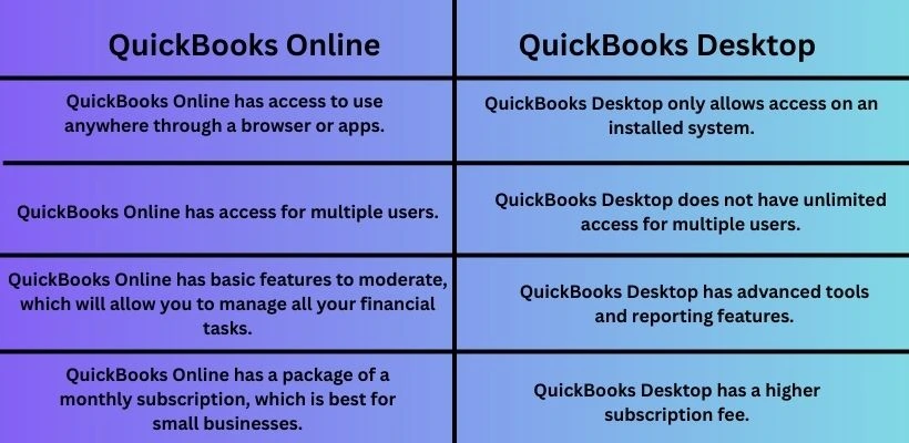 difference between QuickBooks online and desktop