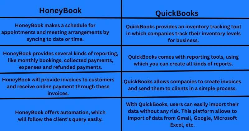 HoneyBook QuickBooks: A Full-Fledged Guide 1