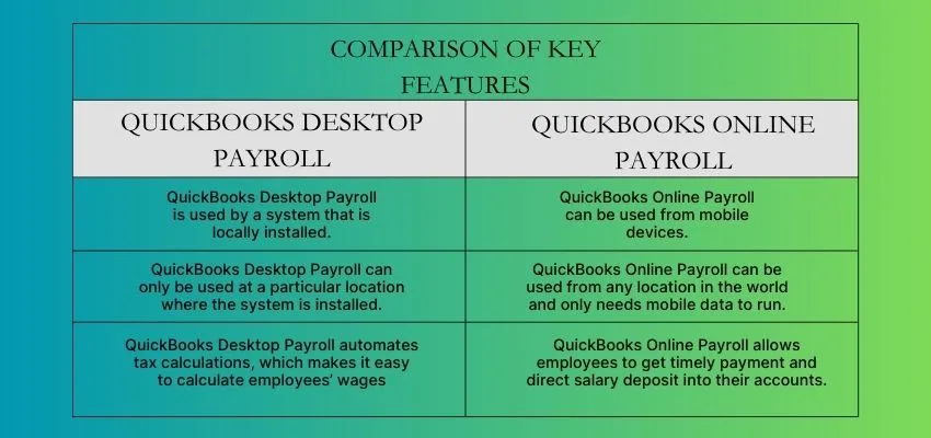 Migrate payroll from desktop to Online QuickBooks img