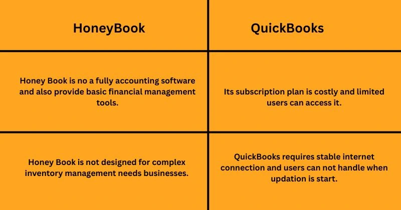 Cons of HoneyBook QuickBooks