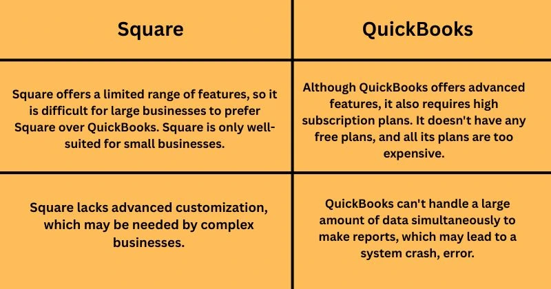 Disadvantages of Square vs QuickBooks