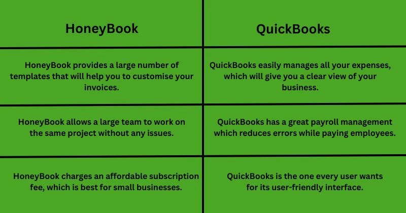 Pros of HoneyBook QuickBooks
