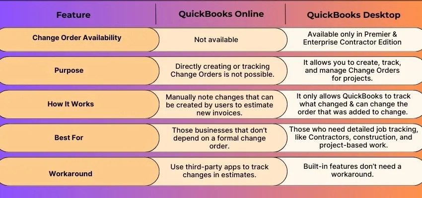 Change Order in QuickBooks Online​ img