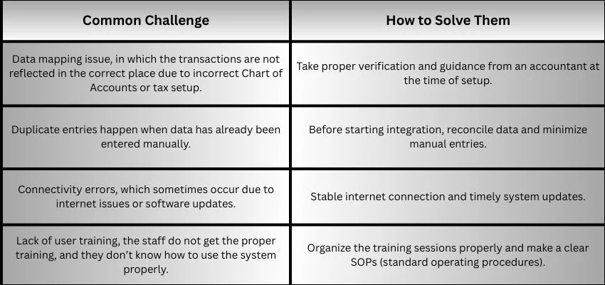Challenges Facing During Housecall Pro QuickBooks Integration image
