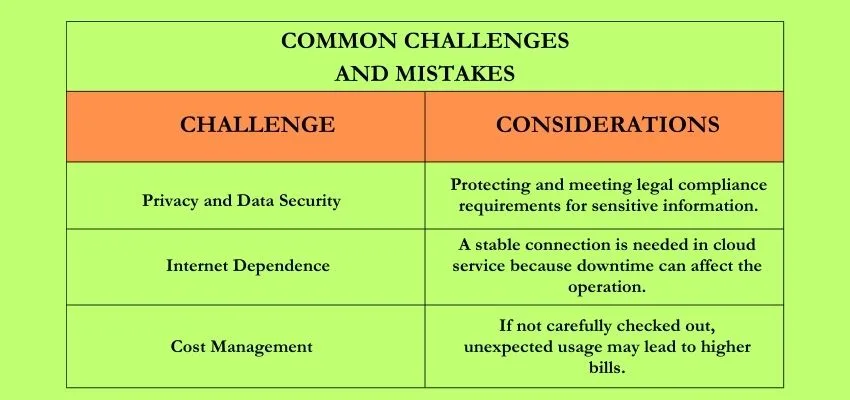 Challenges and Considerations image