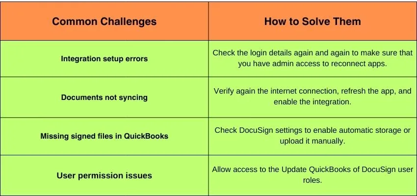 Ways to Know DocuSign QuickBooks Integration 2