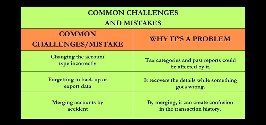Common Challenges and Mistakes image